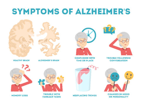 Dementia is a syndrome? - The health journey nurse